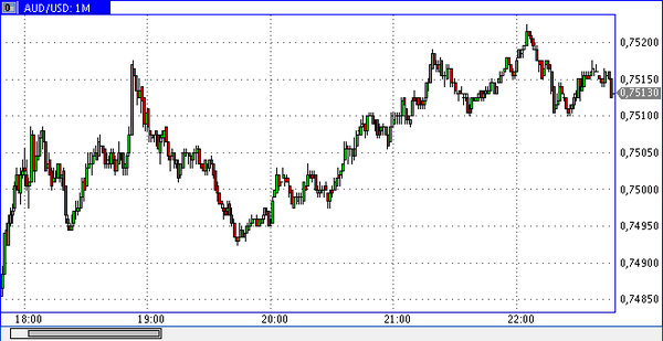 TeleTrade