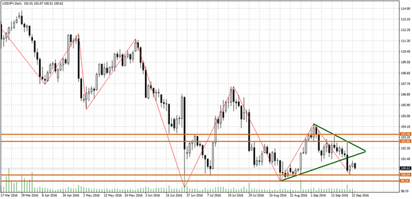 TeleTrade