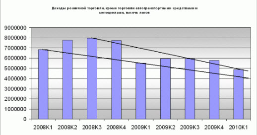 розничная торговля