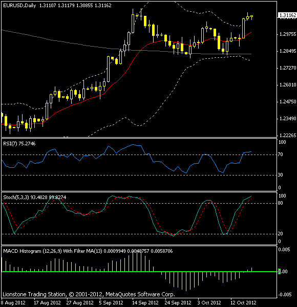 http://www.profi-forex.org/system/user_files/Images/News/10-2012/181012/18_eurusd.gif