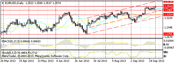 HY Markets