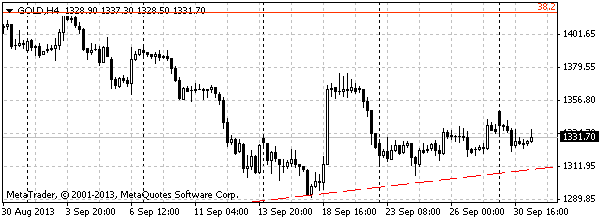  HY Markets