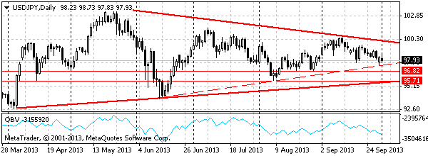  HY Markets