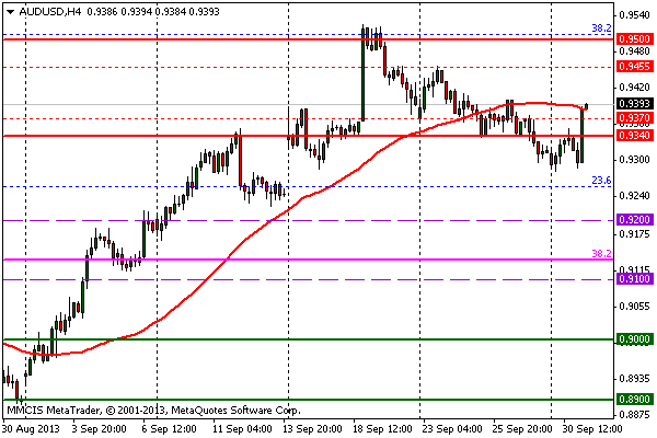 FOREX MMCIS group