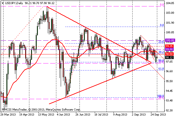 FOREX MMCIS group