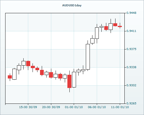 RVD Markets Limited