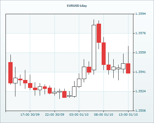 RVD Markets Limited