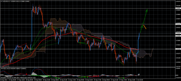 Forex Trend