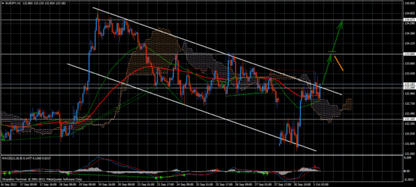 Forex Trend