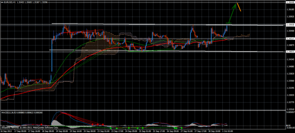 Forex Trend