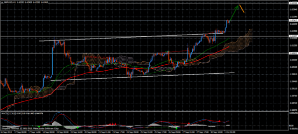 Forex Trend