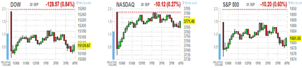 TeleTrade