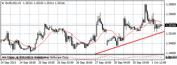 HY Markets