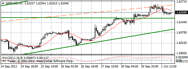 HY Markets