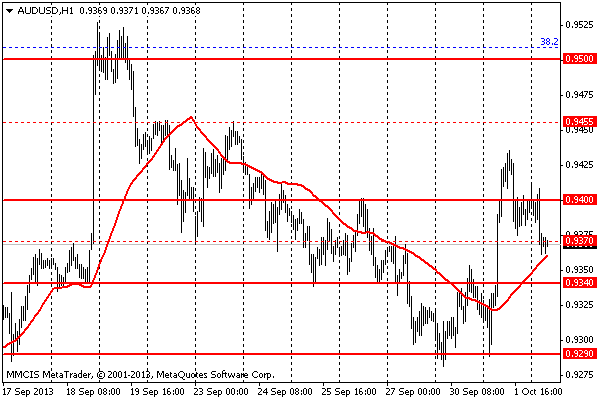 FOREX MMCIS group