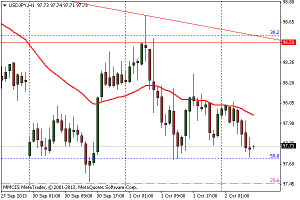 FOREX MMCIS group