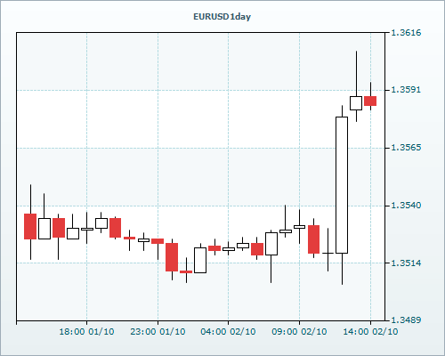 RVD Markets Limited