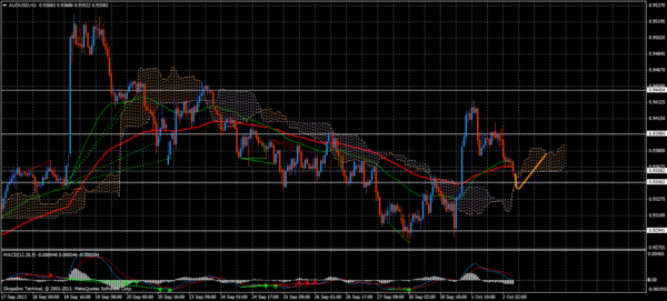 Forex Trend