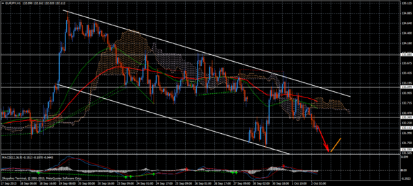 Forex Trend