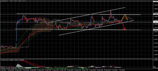 Forex Trend