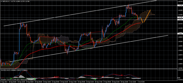 Forex Trend