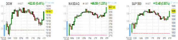 TeleTrade