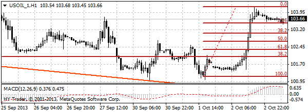 HY Markets