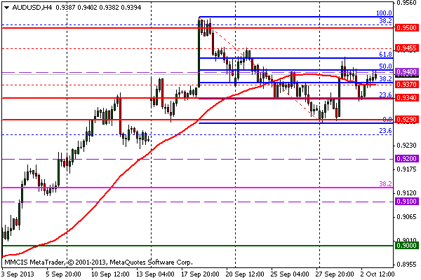 FOREX MMCIS group