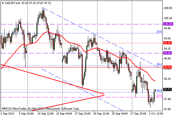 FOREX MMCIS group