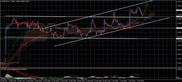 Forex Trend