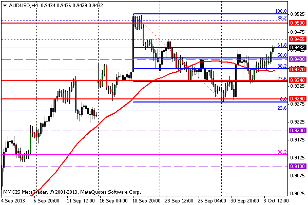 FOREX MMCIS group