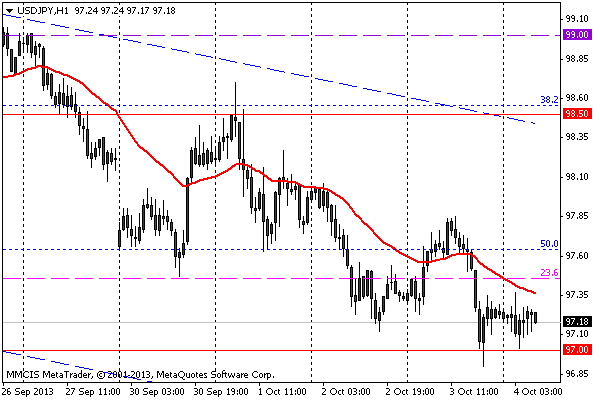 FOREX MMCIS group