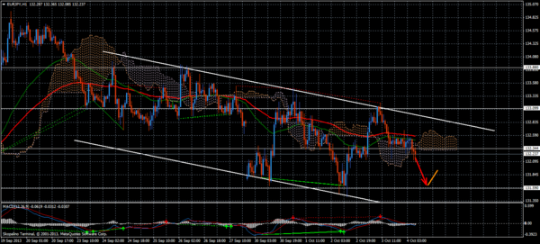 Forex Trend