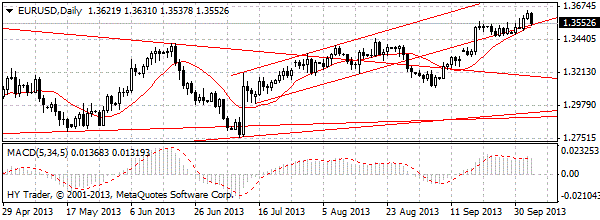 HY Markets