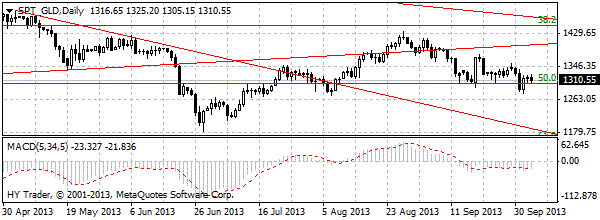 HY Markets