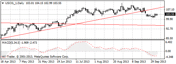 HY Markets