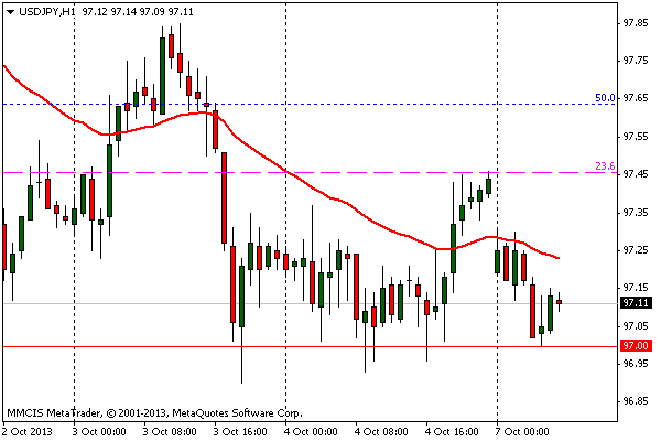 FOREX MMCIS group