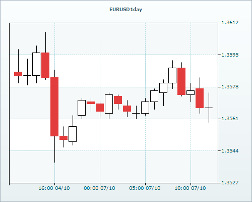 RVD Markets Limited