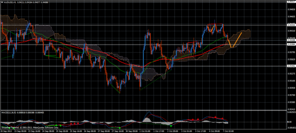 Forex Trend