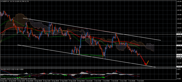 Forex Trend