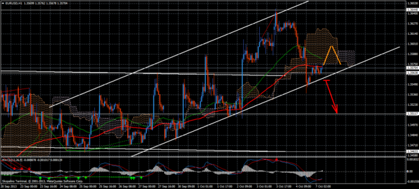 Forex Trend