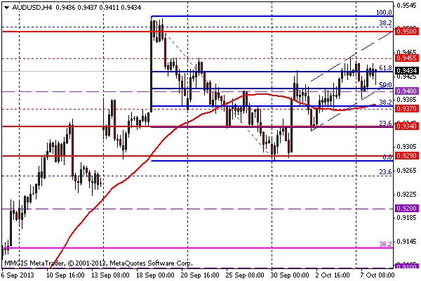 FOREX MMCIS group