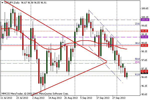 FOREX MMCIS group