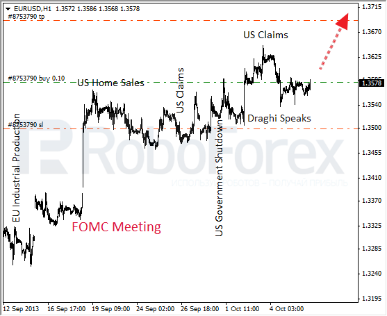 Roboforex