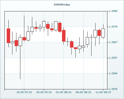 RVD Markets Limited