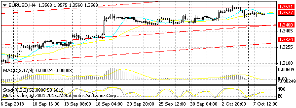 HY Markets