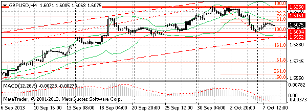 HY Markets