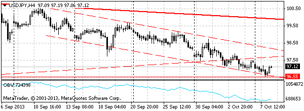 HY Markets