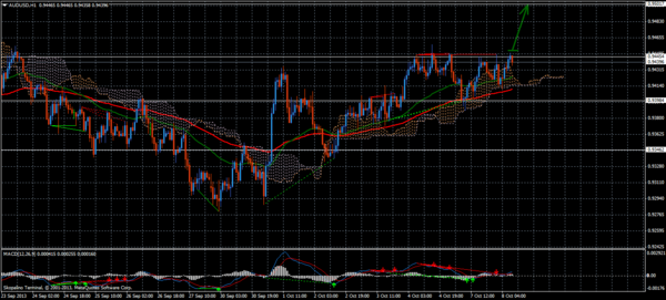 Forex Trend