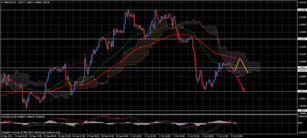 Forex Trend